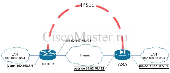 podklyuchenie_cisco_asa_i_cisco_router_cherez_ipsec_vpn_01_ciscomaster.ru_0.jpg