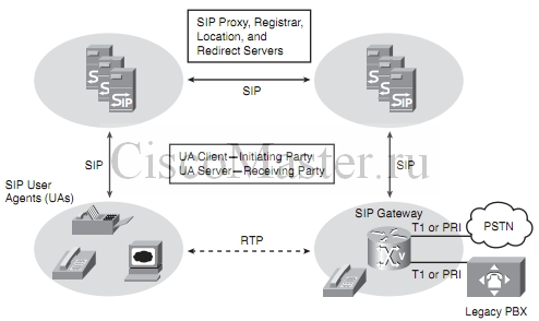 sip_i_call_manager._chast_1_teoriya_architecture_components_ciscomaster.ru.jpg