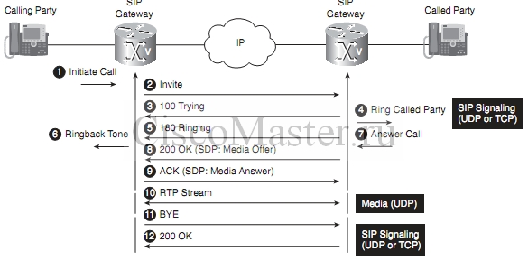 sip_i_call_manager._chast_1_teoriya_sip_delayed_offer_ciscomaster.ru.jpg