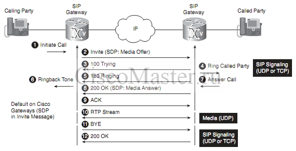 sip_i_call_manager._chast_1_teoriya_sip_early_offer_ciscomaster.ru.jpg