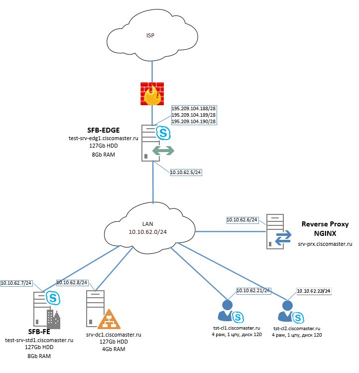 skype_for_business_2015._chast_10._ustanovka_edge-server_skype_for_business_17_ciscomaster.ru.jpg