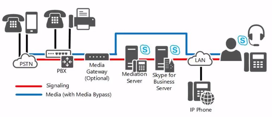 skype_for_business_2015._chast_1_02_ciscomaster.ru.jpg