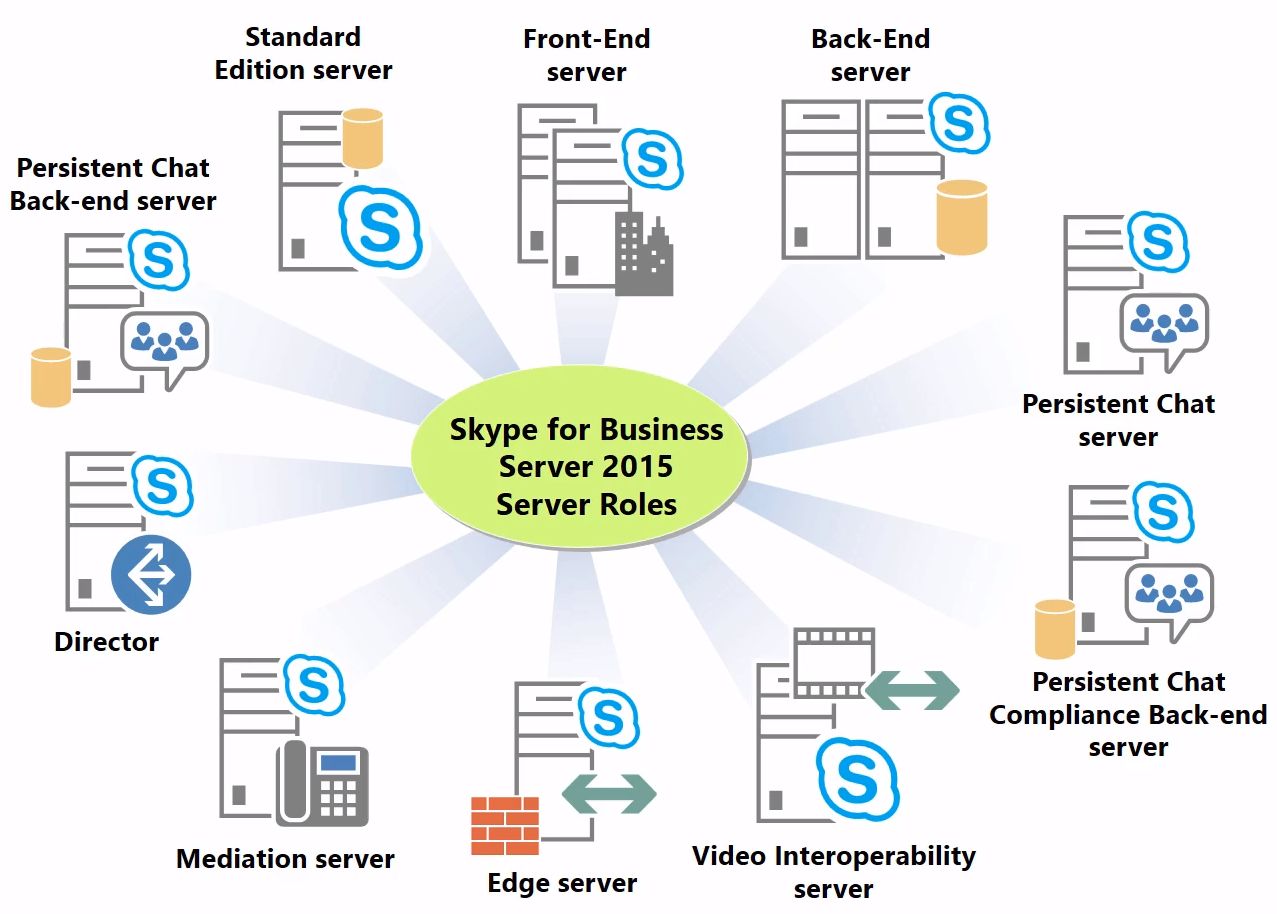 skype_for_business_2015._chast_1_04_ciscomaster.ru.jpg