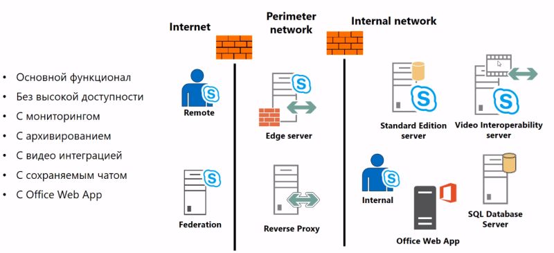 skype_for_business_2015._chast_1_06_ciscomaster.ru.jpg