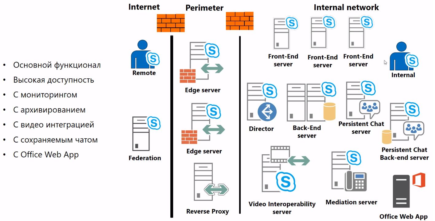 skype_for_business_2015._chast_1_08_ciscomaster.ru.jpg