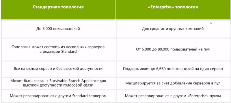 skype_for_business_2015._chast_1_09_ciscomaster.ru.jpg