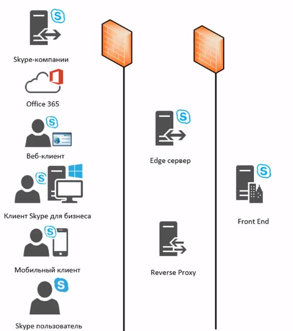 skype_for_business_2015._chast_9._udalyonnyy_dostup_k_sfb_01_ciscomaster.ru.jpg