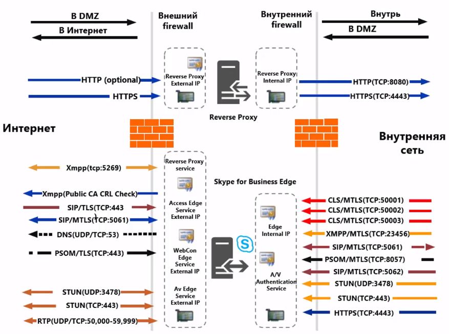 skype_for_business_2015._chast_9._udalyonnyy_dostup_k_sfb_02_ciscomaster.ru.jpg