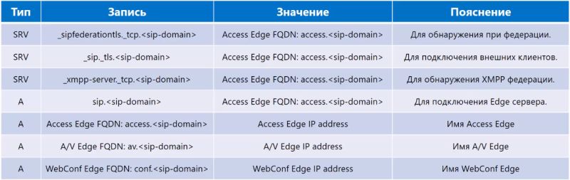 skype_for_business_2015._chast_9._udalyonnyy_dostup_k_sfb_03_ciscomaster.ru.jpg