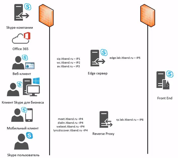 skype_for_business_2015._chast_9._udalyonnyy_dostup_k_sfb_06_ciscomaster.ru.jpg