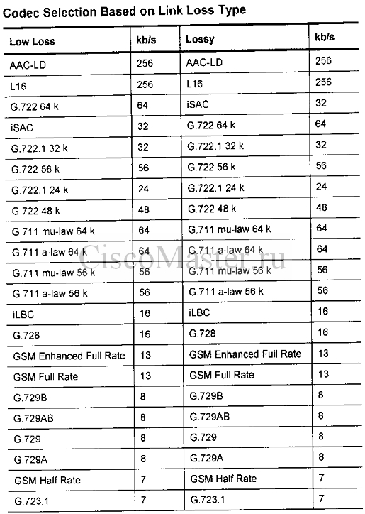 sodec_selection_based_on_link_loss_type_ciscomaster.ru.jpg