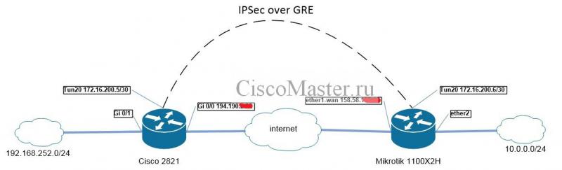 mikrotik_ipsec_01_3.jpg