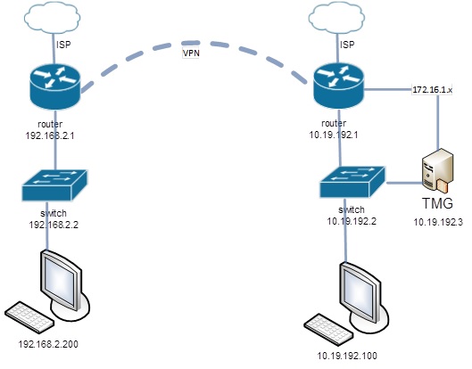 router_proxy_1.jpg