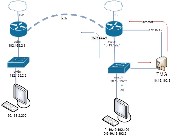 router_proxy_2.jpg