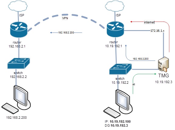 router_proxy_3.jpg