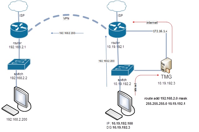 router_proxy_6.jpg