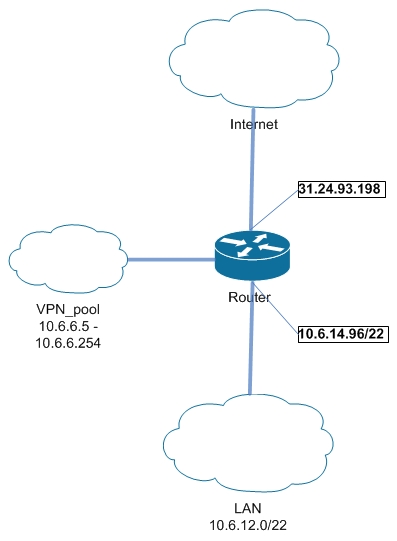 ustanovka_anyconnect_sslvpn_na_ios_router_01_ciscomaster.ru_0.jpg