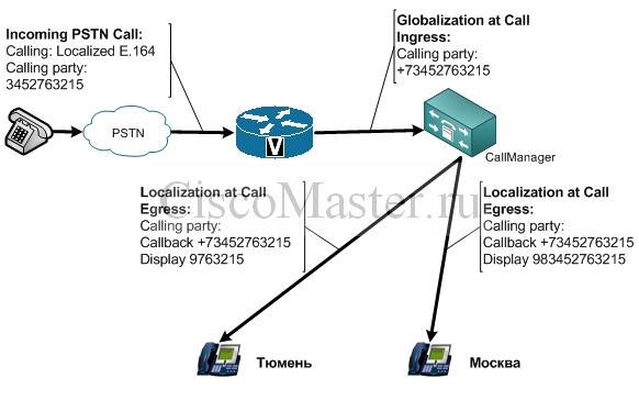 voprosy_pravilnogo_postroeniya_dialplana_dialplan_v_krupnoy_organizacii_inbound_call_ciscomaster.ru.jpg