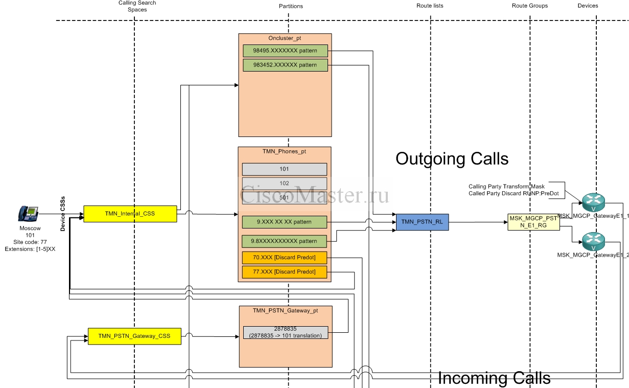 voprosy_pravilnogo_postroeniya_dialplana_dialplan_v_krupnoy_organizacii_translation_pattern_example_ciscomaster.ru.jpg