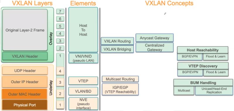 vxlan04_ciscomaster.ru.jpg