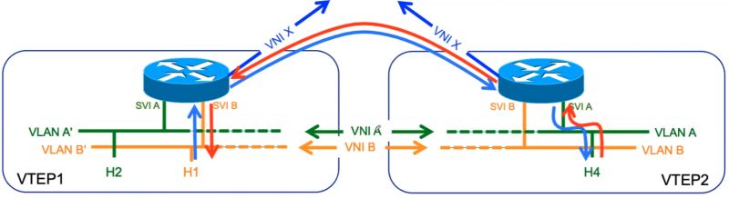 vxlan08_ciscomaster.ru.jpg